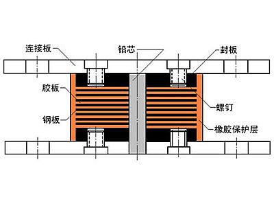 平罗县抗震支座施工-普通板式橡胶支座厂家